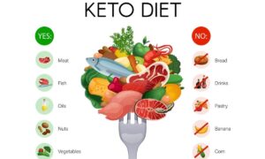 ketogenic diet