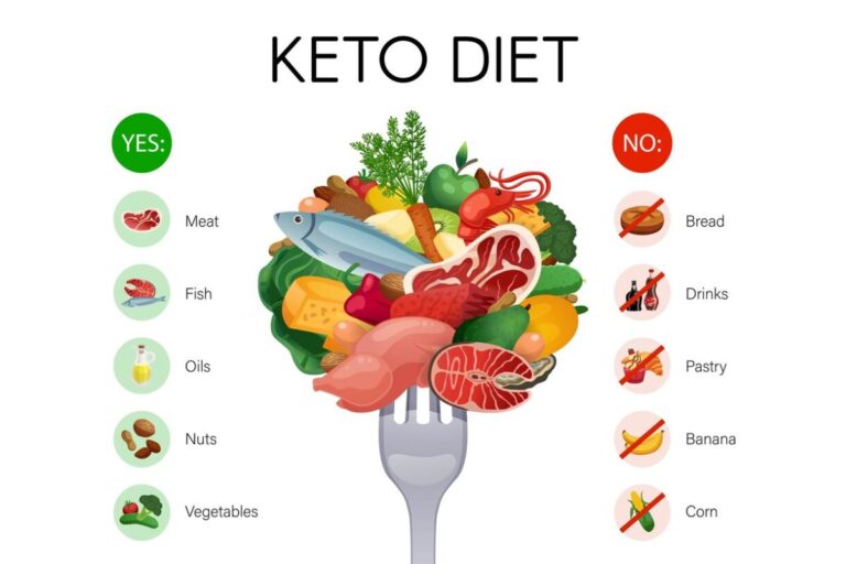 ketogenic diet