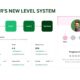 FIVERR’S NEW LEVEL SYSTEM