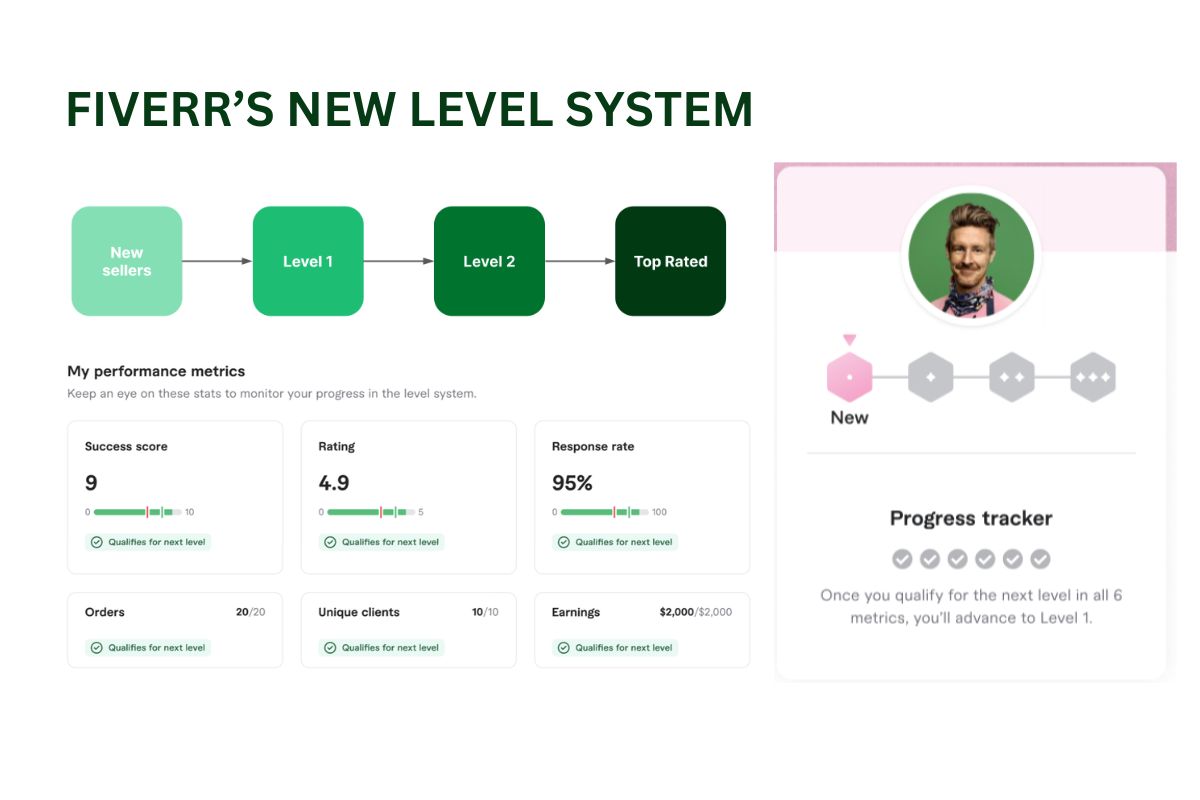 FIVERR’S NEW LEVEL SYSTEM