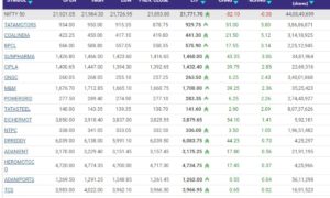 NSE Top Gainers Today 5 Feb 2024