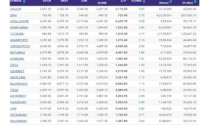 NSE Top Gainers Today 9 Feb 2024