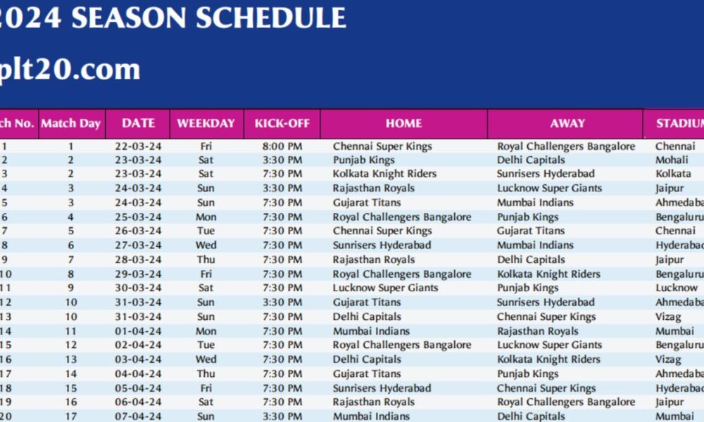 IPL 2024 Schedule With Date Time Venue and Teams