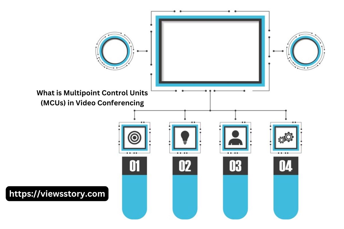 What is Multipoint Control Units (MCUs) in Video Conferencing