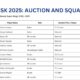 Chennai Super Kings (CSK) Squad and Auction Prices In Ipl 2025